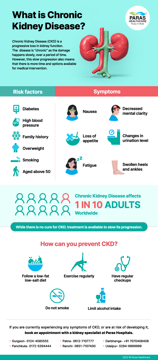 What is Chronic Kidney Disease?