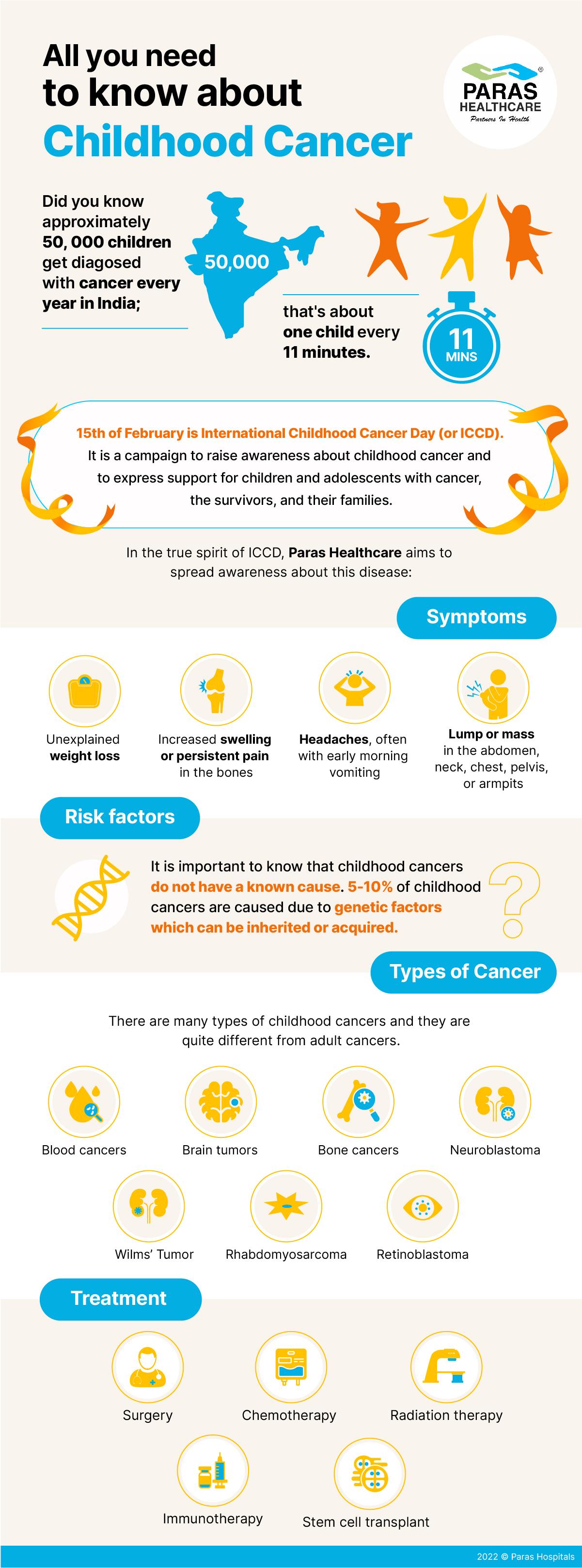 Childhood Cancer Symptoms?