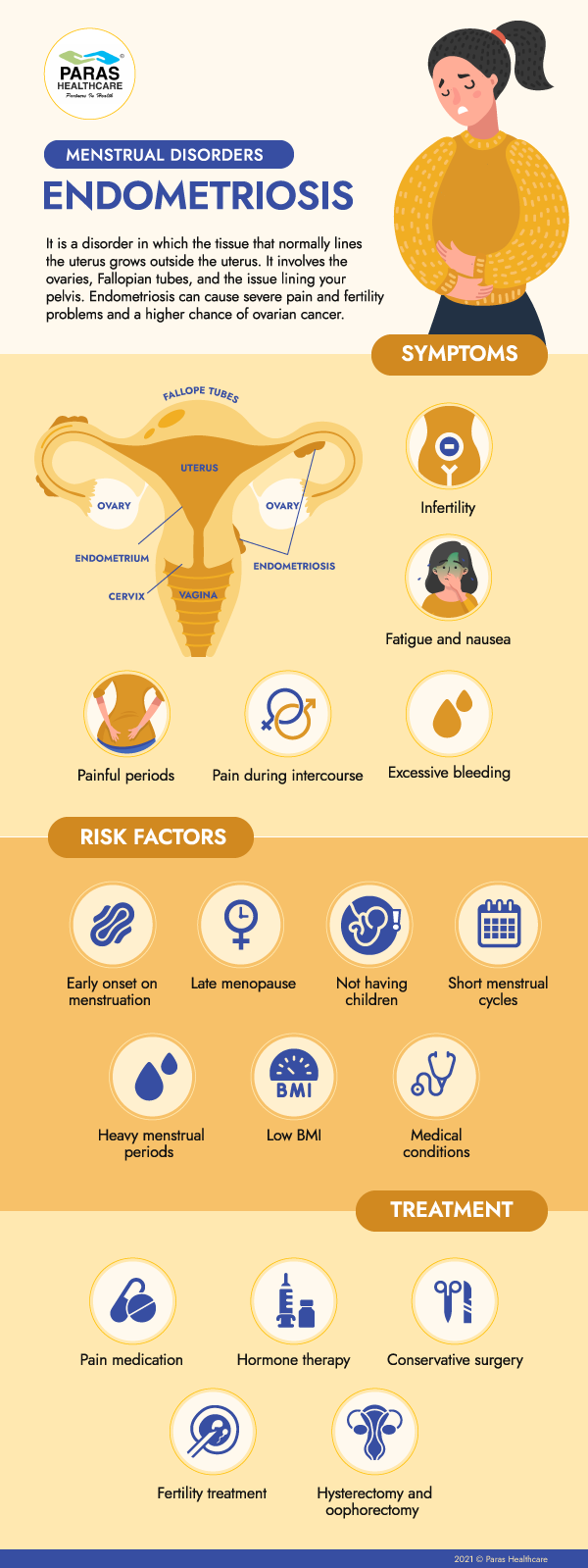 Menstrual disorders – Endomentriosis Symptoms
