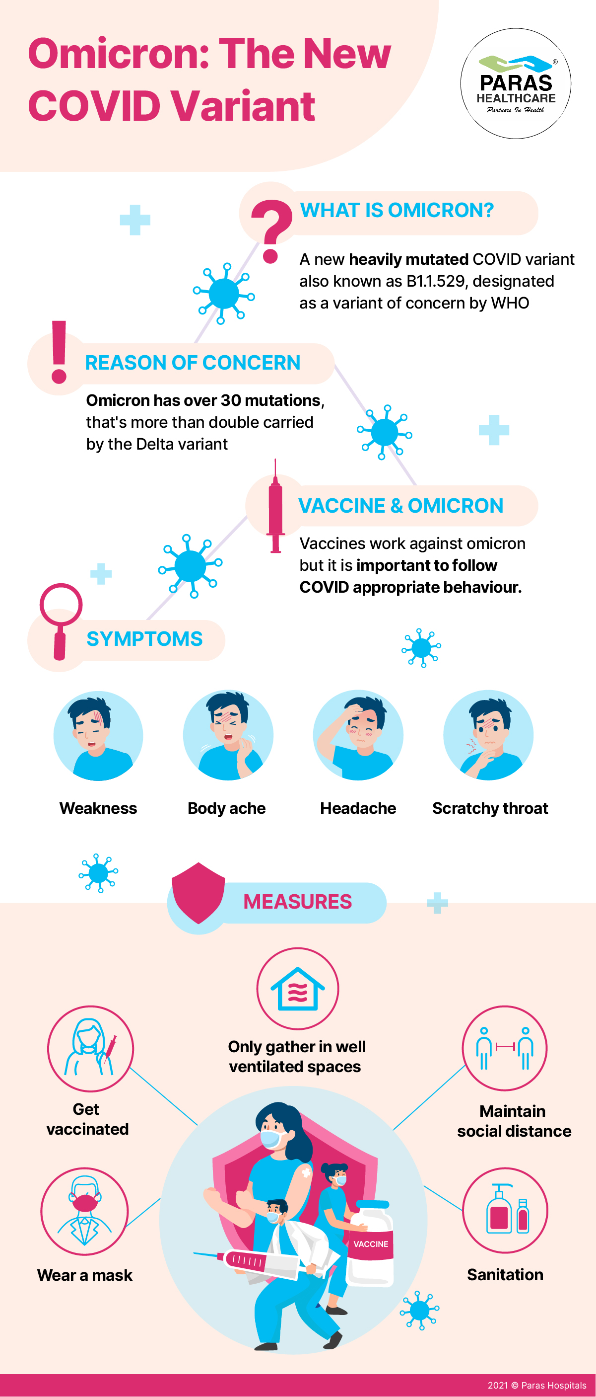 Know the Omicron Variant Symptoms