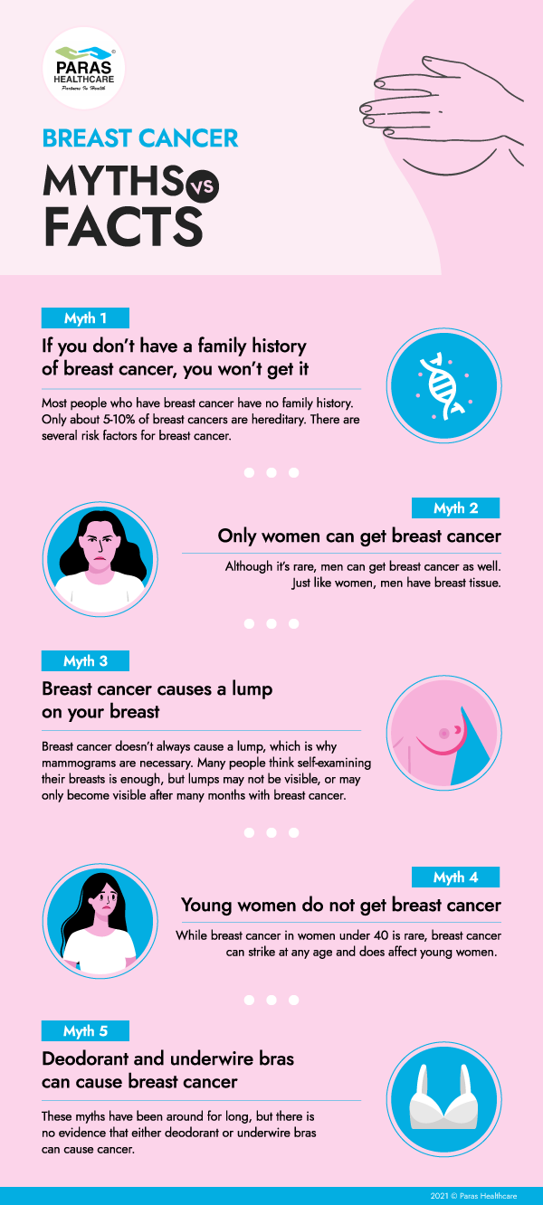 Breast Cancer Myths and Facts