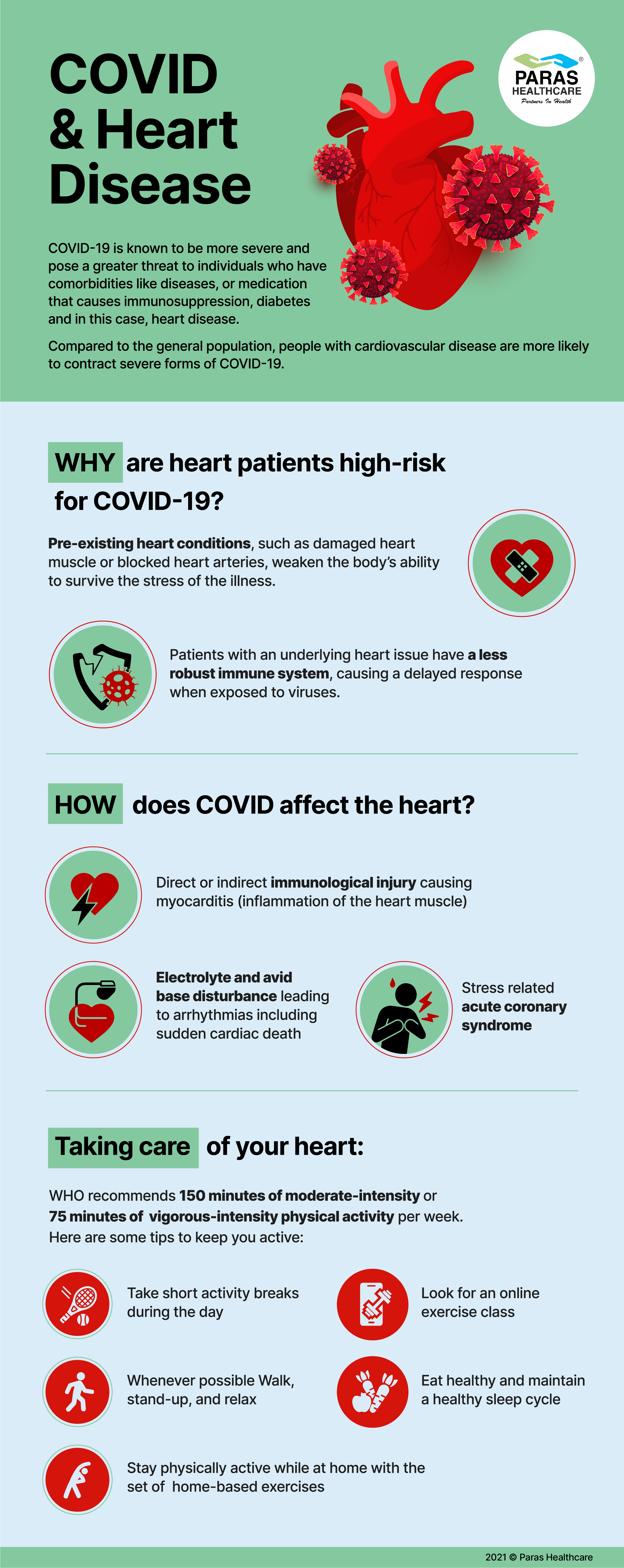 Why are heart patients high-risk for Covid-10?