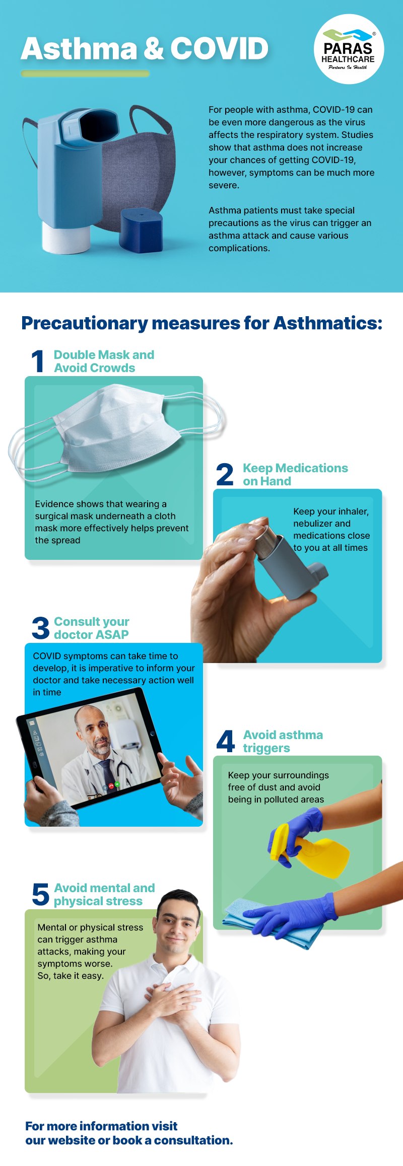 Asthma and COVID Precautions