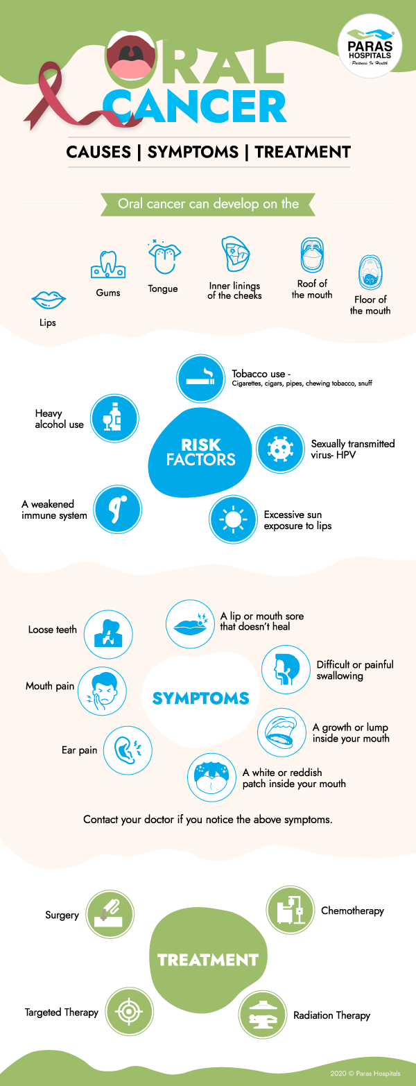 Oral Cancer
