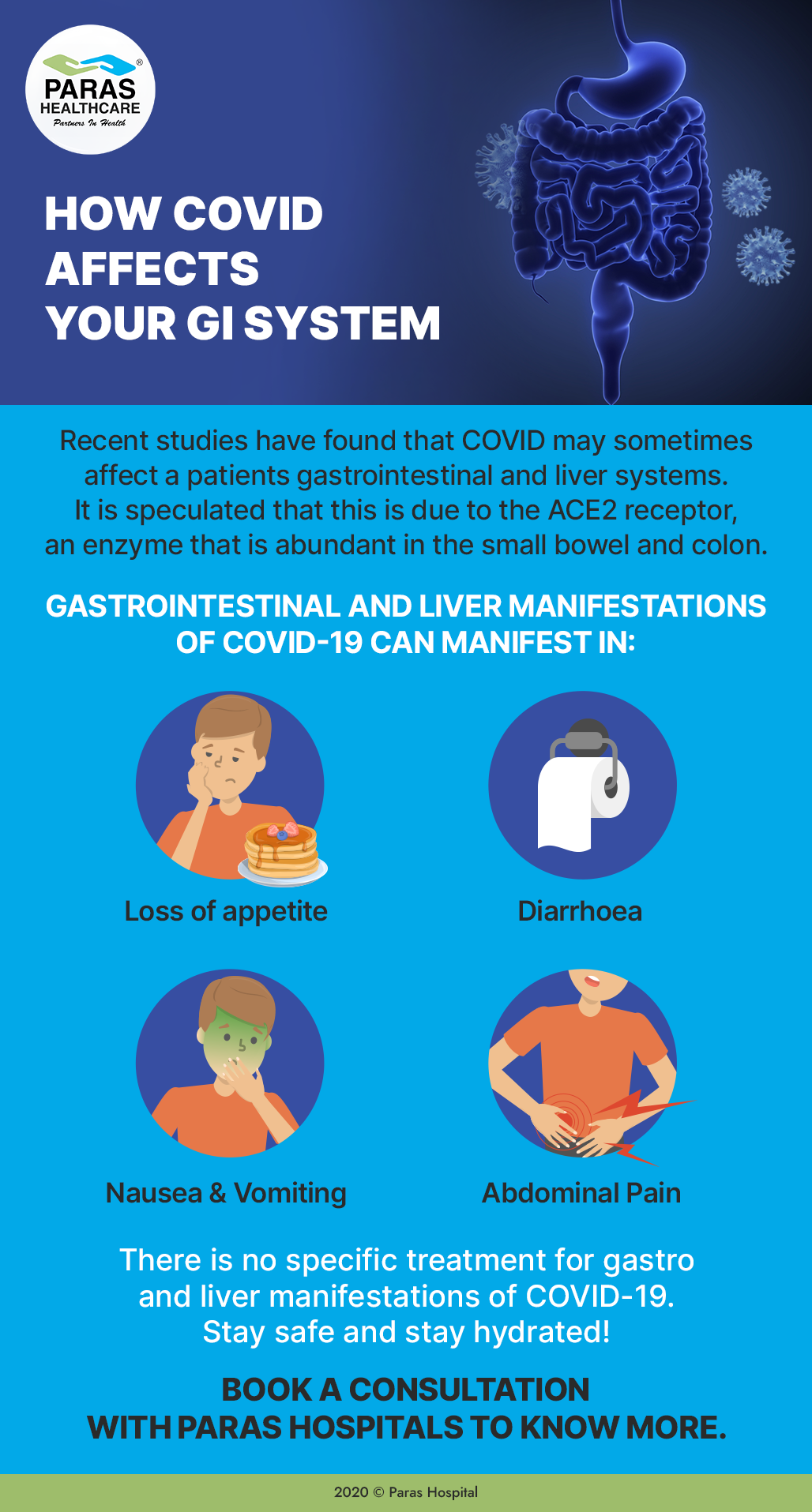 How COVID affects your GI System