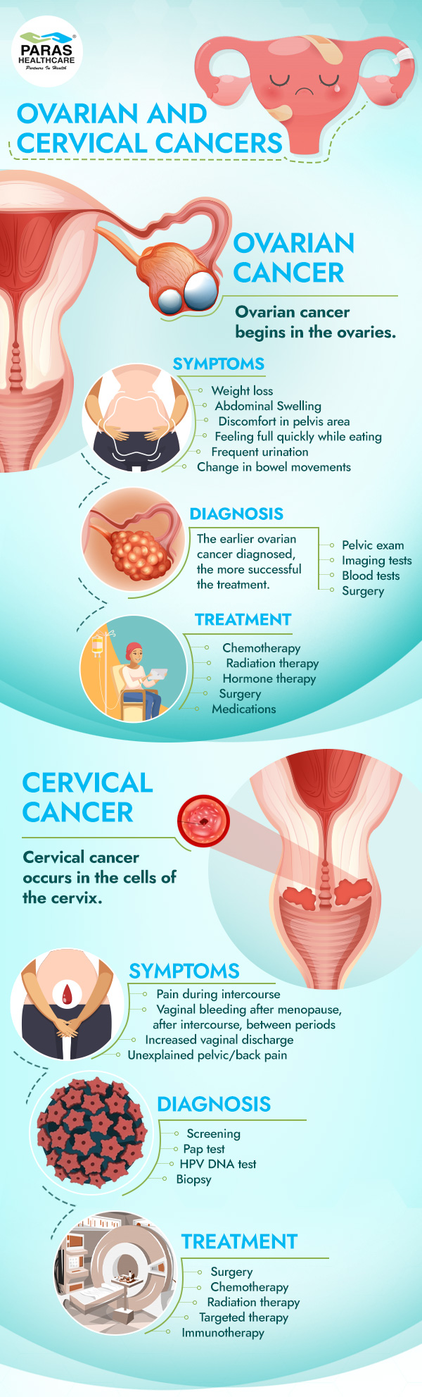 Ovarian and Cervical Cancer Symptoms, Treatment and Diagnosis