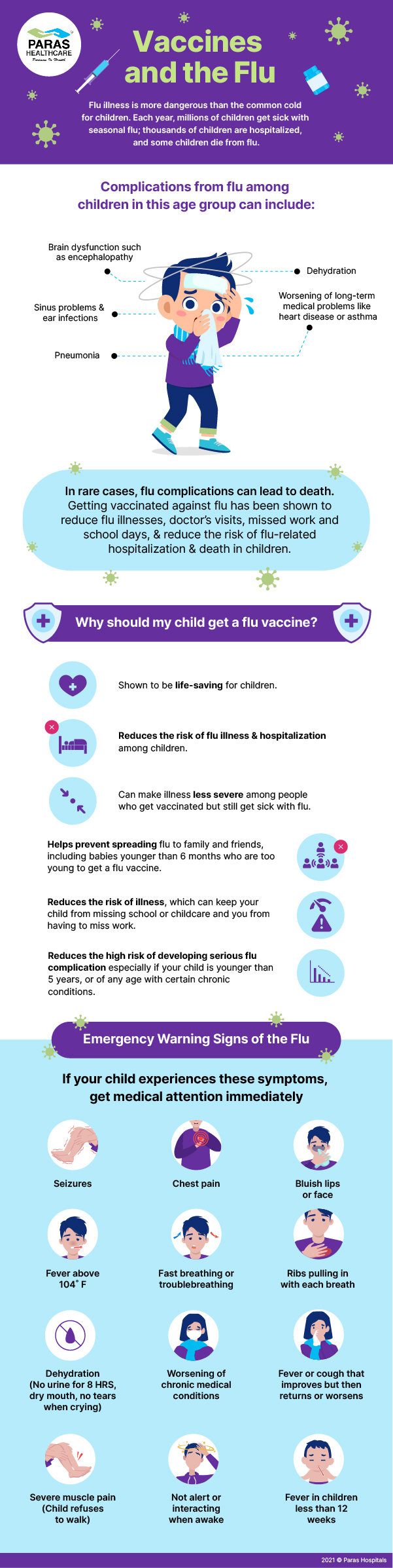 Vaccines and the Flu – Emergency Warning Sings of the Flu