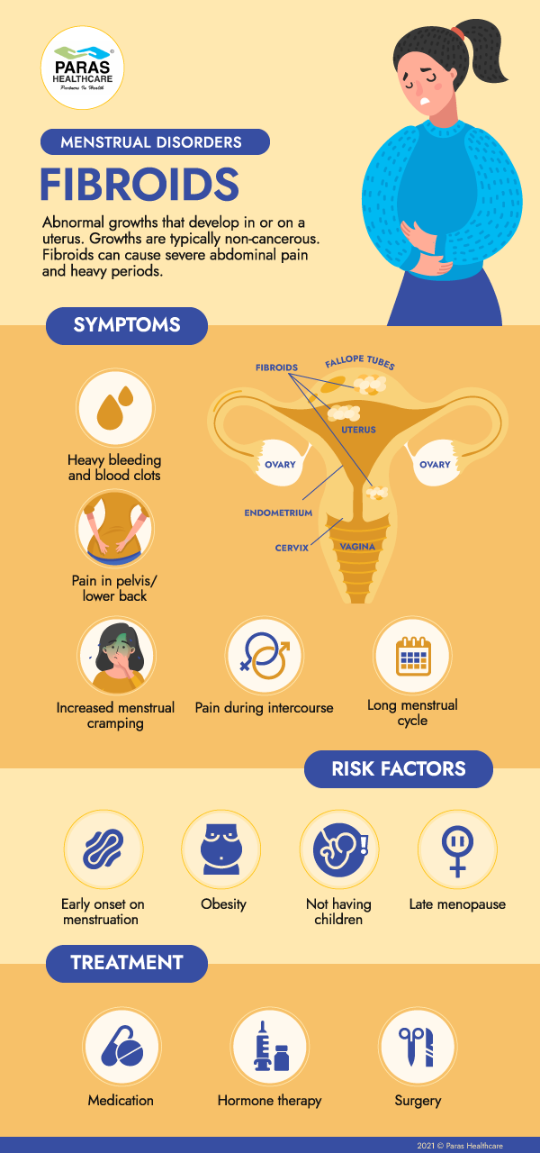 Menstrual disorders – Fibroids Symptoms