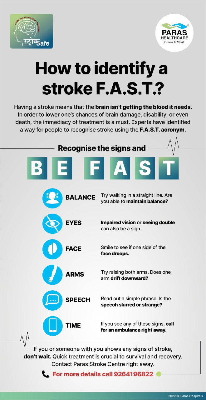 How to identify a stroke F.A.S.T?