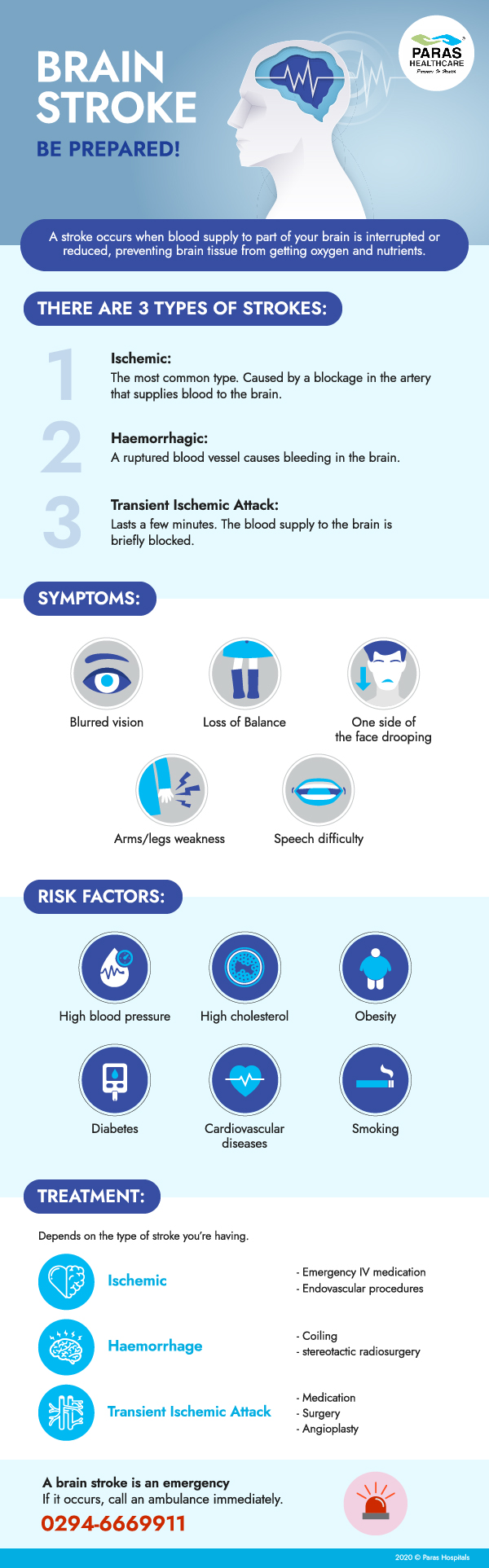 Brain Stroke Symptoms and Treatment