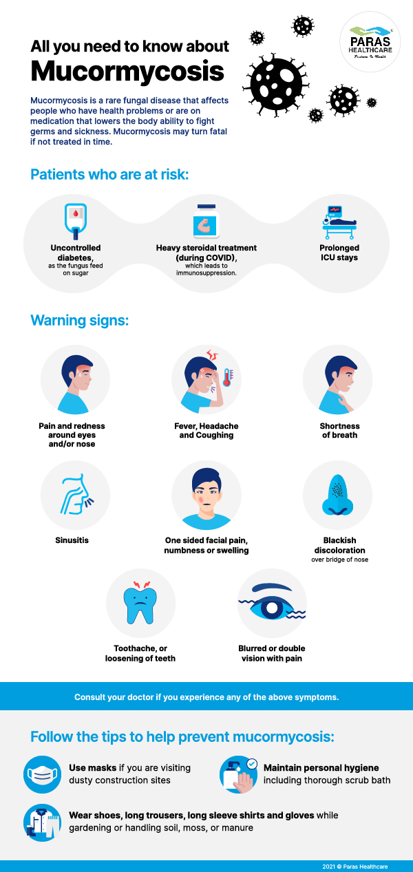 SIGN AND SYMPTOMS OF BLACK FUNGUS – MUCORMYCOSIS INFECTION