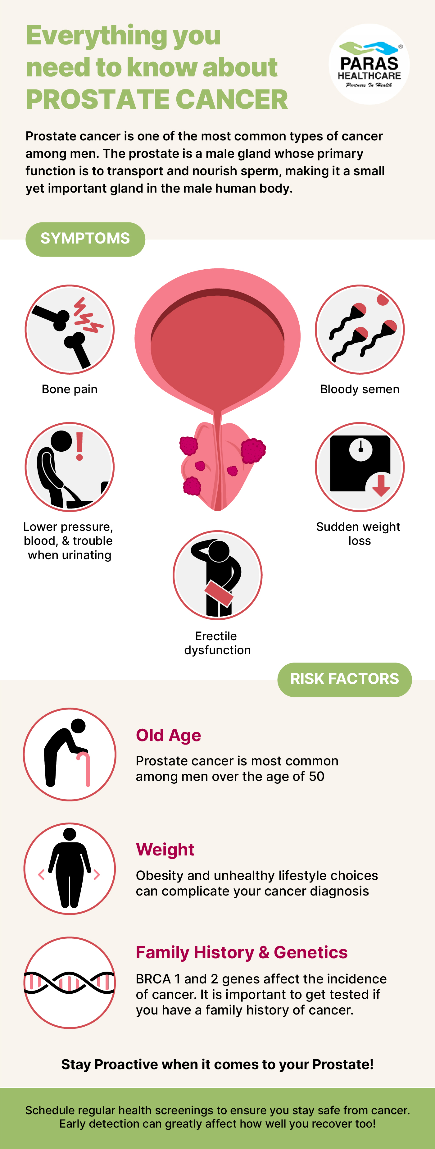Everything you need to know about PROSTATE CANCER