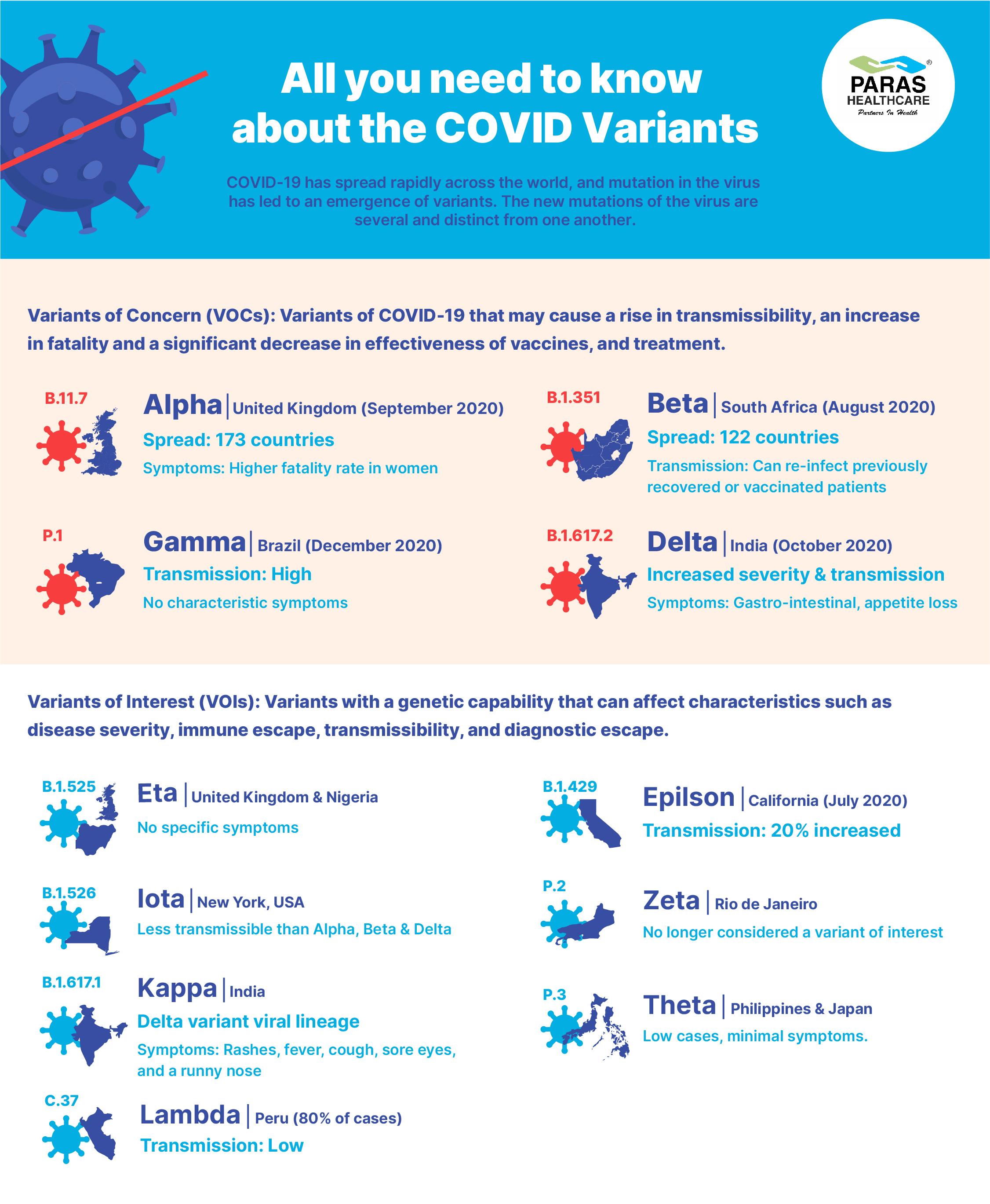 All You Need To Know About The New Covid Variants